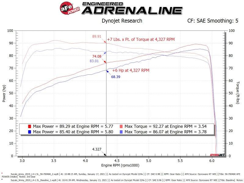 aFe 19-20 Suzuki Jimny 1.5L Momentum GT Cold Air Intake w/ Pro DRY S Media - armamenter