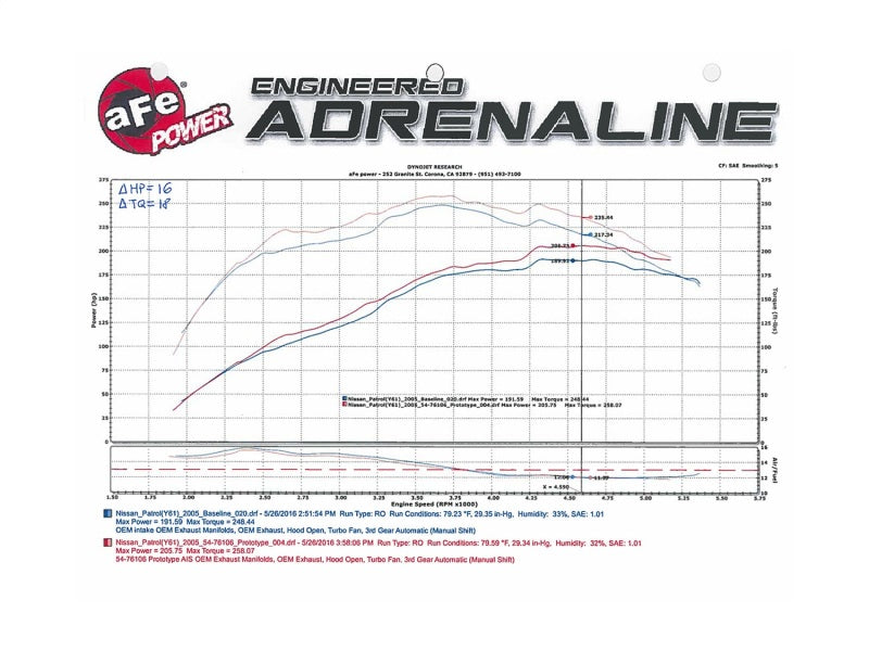 aFe Momentum GT Intakes P5R AIS Nissan Patrol (Y61) 01-16 I6-4.8L - armamenter